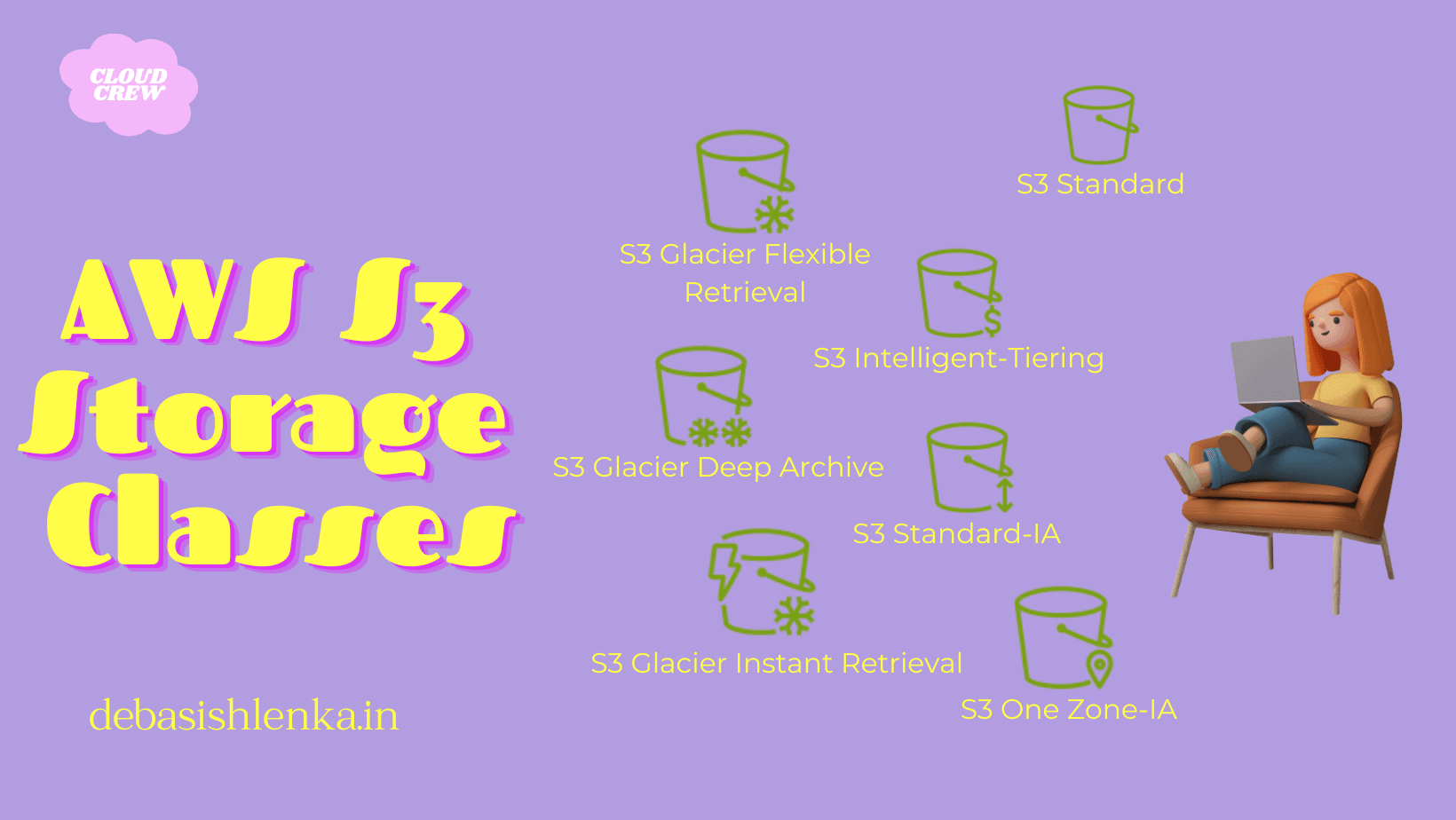 AWS S3 Storage Classes Explained: Importance and Various Options ⛅🚀