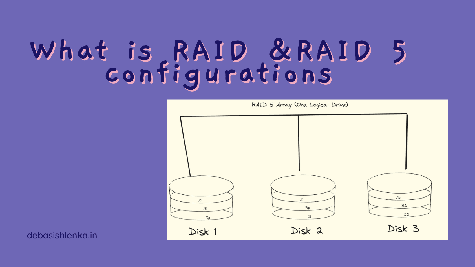 What is RAID and how to configure software RAID 5 in Windows Server?