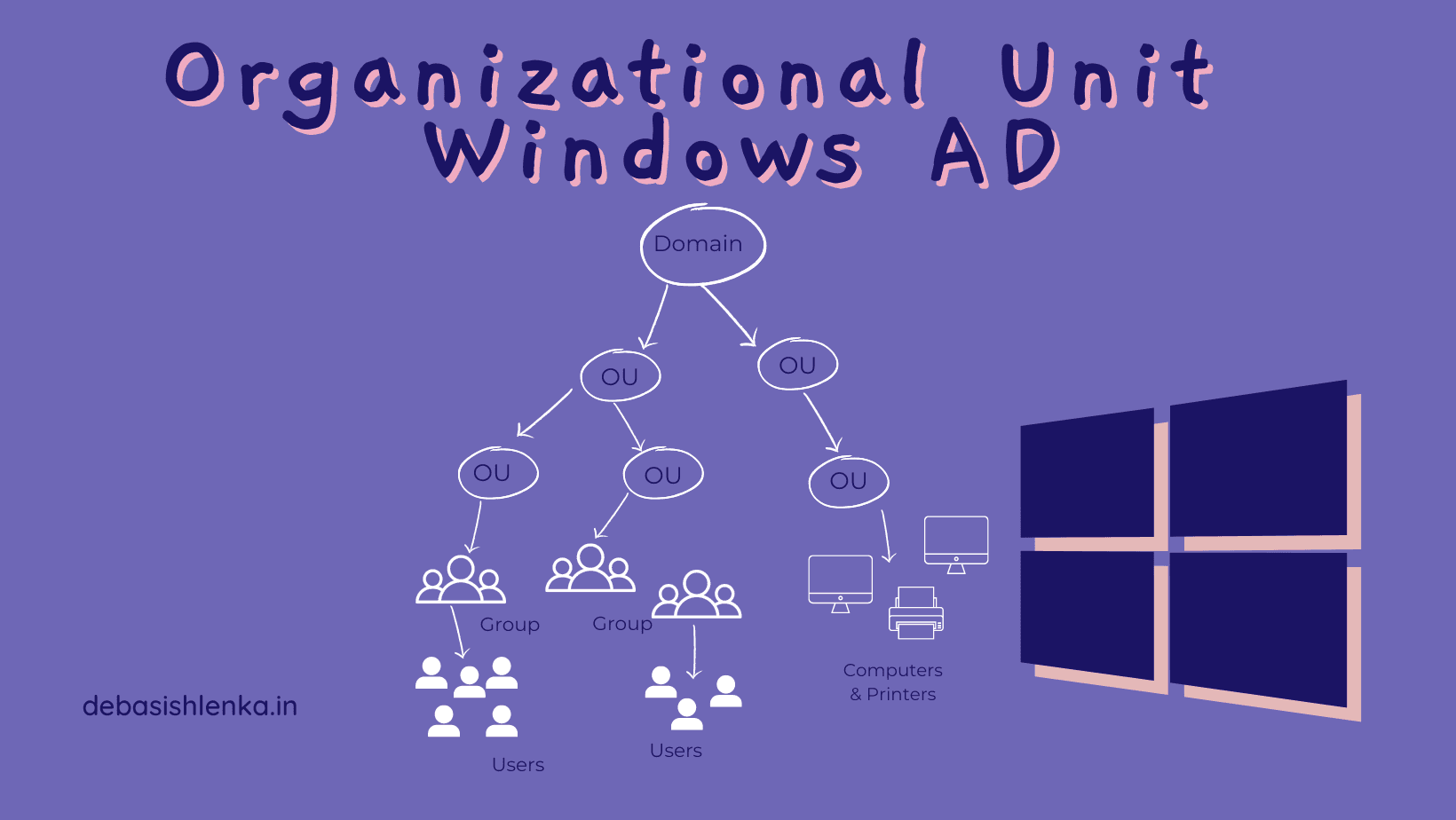 Organizational Unit | Windows AD